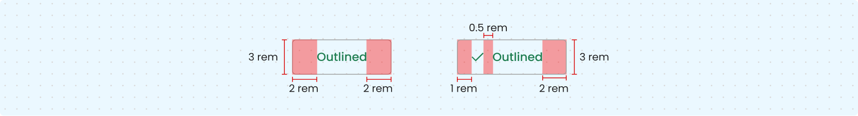 outline button